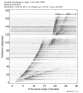 Body wave record section 0.3 - 1.0 Hz Vertical