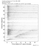 Body wave record section 0.3 - 1.0 Hz Vertical