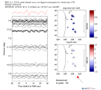 UW virtual network MCCC aligned traces 0.1 - 0.5 Hz Vertical