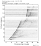 Body wave record section 0.3 - 1.0 Hz Vertical