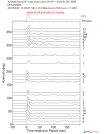 Time Azimuth binned coda stacks 0.05 - 0.2 Hz Vertical