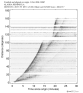 Body wave record section 0.3 - 1.0 Hz Vertical