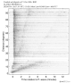 Body wave record section 0.3 - 1.0 Hz Vertical