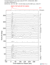 Time Azimuth binned coda stacks 0.05 - 0.2 Hz Vertical
