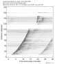 Body wave record section 0.3 - 1.0 Hz Vertical