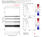 UW virtual network MCCC aligned traces 0.3 - 1.0 Hz Vertical