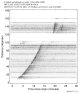 Body wave record section 0.3 - 1.0 Hz Vertical
