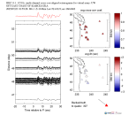 UW virtual network MCCC aligned traces 0.1 - 0.5 Hz Vertical