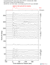 Time Azimuth binned coda stacks 0.05 - 0.2 Hz Vertical