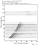 Body wave record section 0.3 - 1.0 Hz Vertical