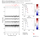 UW virtual network MCCC aligned traces 0.1 - 0.5 Hz Vertical