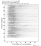 Body wave record section 0.3 - 1.0 Hz Vertical