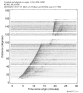 Body wave record section 0.3 - 1.0 Hz Vertical