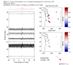 UW virtual network MCCC aligned traces 0.1 - 0.5 Hz Vertical