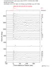 Time Azimuth binned coda stacks 0.05 - 0.2 Hz Vertical