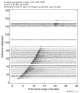 Body wave record section 0.3 - 1.0 Hz Vertical