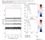 UW virtual network MCCC aligned traces 0.1 - 0.5 Hz Vertical