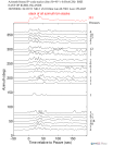 Time Azimuth binned coda stacks 0.05 - 0.2 Hz Vertical