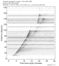Body wave record section 0.3 - 1.0 Hz Vertical
