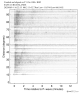 Body wave record section 0.3 - 1.0 Hz Vertical
