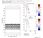 UW virtual network MCCC aligned traces 0.1 - 0.5 Hz Vertical