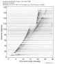 Body wave record section 0.3 - 1.0 Hz Vertical