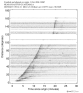 Body wave record section 0.3 - 1.0 Hz Vertical