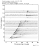 Body wave record section 0.3 - 1.0 Hz Vertical