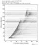 Body wave record section 0.3 - 1.0 Hz Vertical