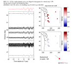 UW virtual network MCCC aligned traces 0.1 - 0.5 Hz Vertical