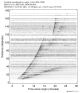 Body wave record section 0.3 - 1.0 Hz Vertical