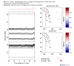UW virtual network MCCC aligned traces 0.1 - 0.5 Hz Vertical