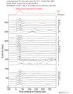 Time Azimuth binned coda stacks 0.05 - 0.2 Hz Vertical