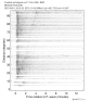 Body wave record section 0.3 - 1.0 Hz Vertical