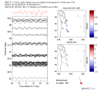 UW virtual network MCCC aligned traces 0.1 - 0.5 Hz Vertical