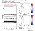 UW virtual network MCCC aligned traces 0.1 - 0.5 Hz Vertical
