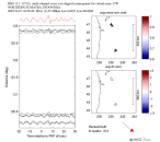 UW virtual network MCCC aligned traces 0.1 - 0.5 Hz Vertical