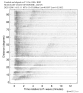 Body wave record section 0.3 - 1.0 Hz Vertical