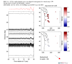 UW virtual network MCCC aligned traces 0.1 - 0.5 Hz Vertical