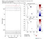 UW virtual network MCCC aligned traces 0.1 - 0.5 Hz Vertical