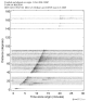 Body wave record section 0.3 - 1.0 Hz Vertical