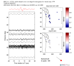 UW virtual network MCCC aligned traces 0.1 - 0.5 Hz Vertical
