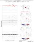 EU virtual network, multi-channel cross-corr, alignment