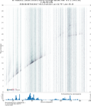 All networks, combed distance binned envelope stacked filter
