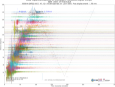 Global Displacement Wavefield for _GSN network, Z component, aligned on origin,  NEAR COAST OF VENEZUELA 2026-06-24T22