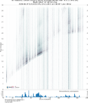 All networks, combed distance binned envelope stacked filter