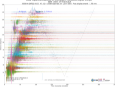 Global Displacement Wavefield for _GSN network, Z component, aligned on origin,  NEAR COAST OF VENEZUELA 2026-06-24T22