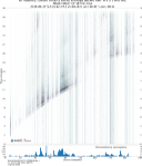 All networks, combed distance binned envelope stacked filter