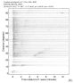Body wave record section 0.3 - 1.0 Hz Vertical