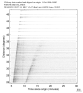 USArray body wave record section 0.3 - 1.0 Hz Vertical